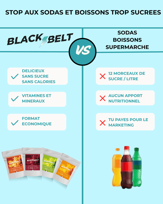 Boisson sans sucre : quelle est la meilleure alternative santé pour s'hydrater ?
